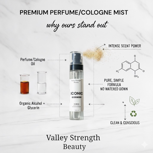 Iconic Parfum Body Spray